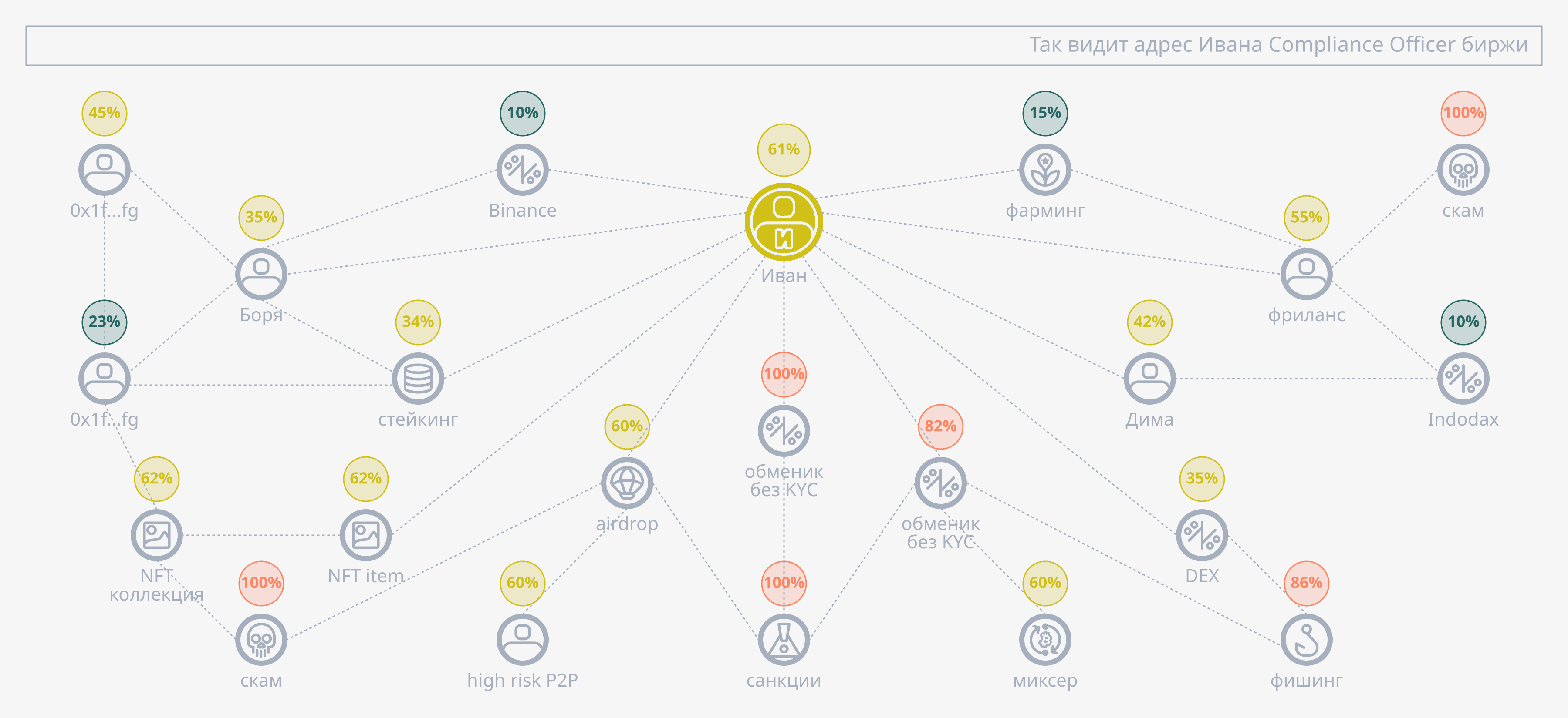 Officer scheme