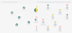 User Scheme