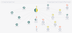 User Scheme