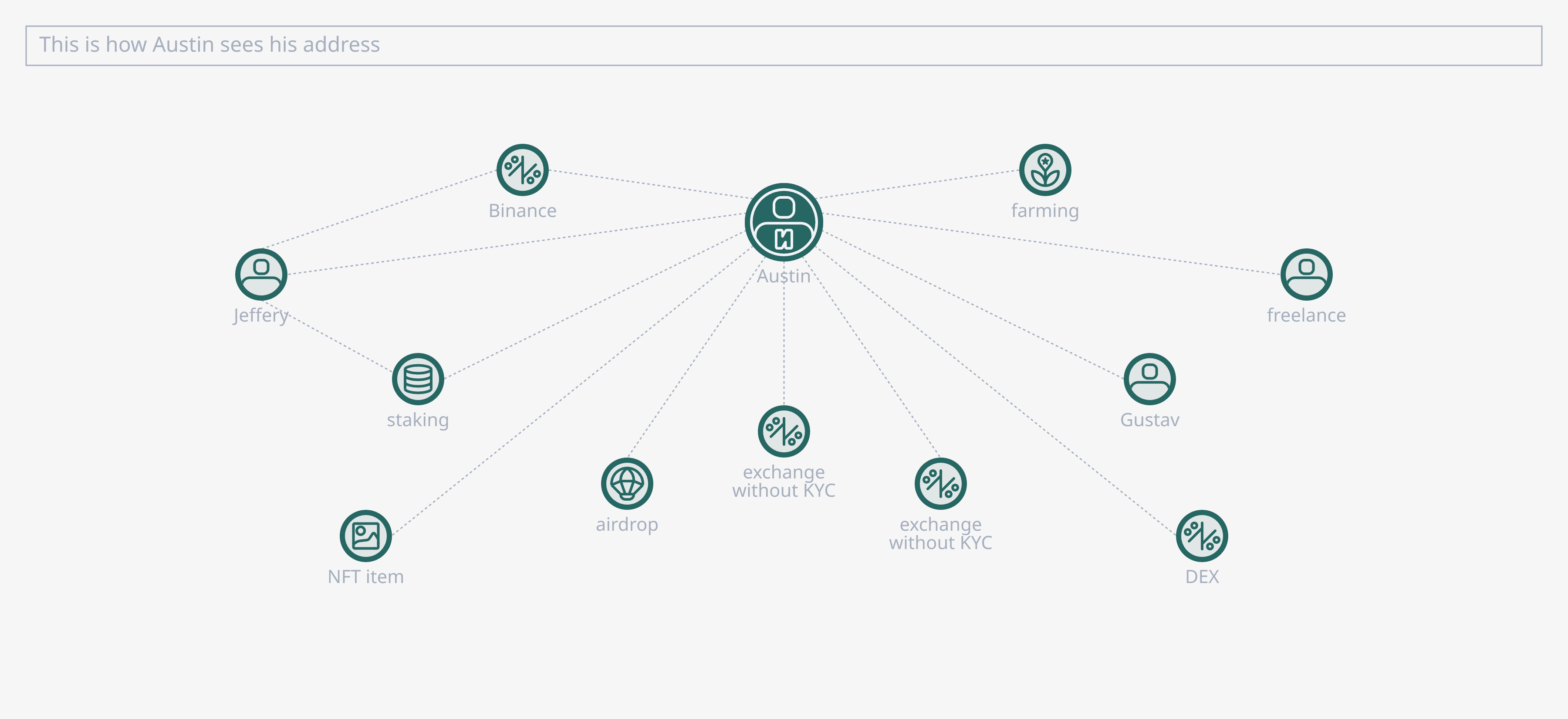 User Scheme