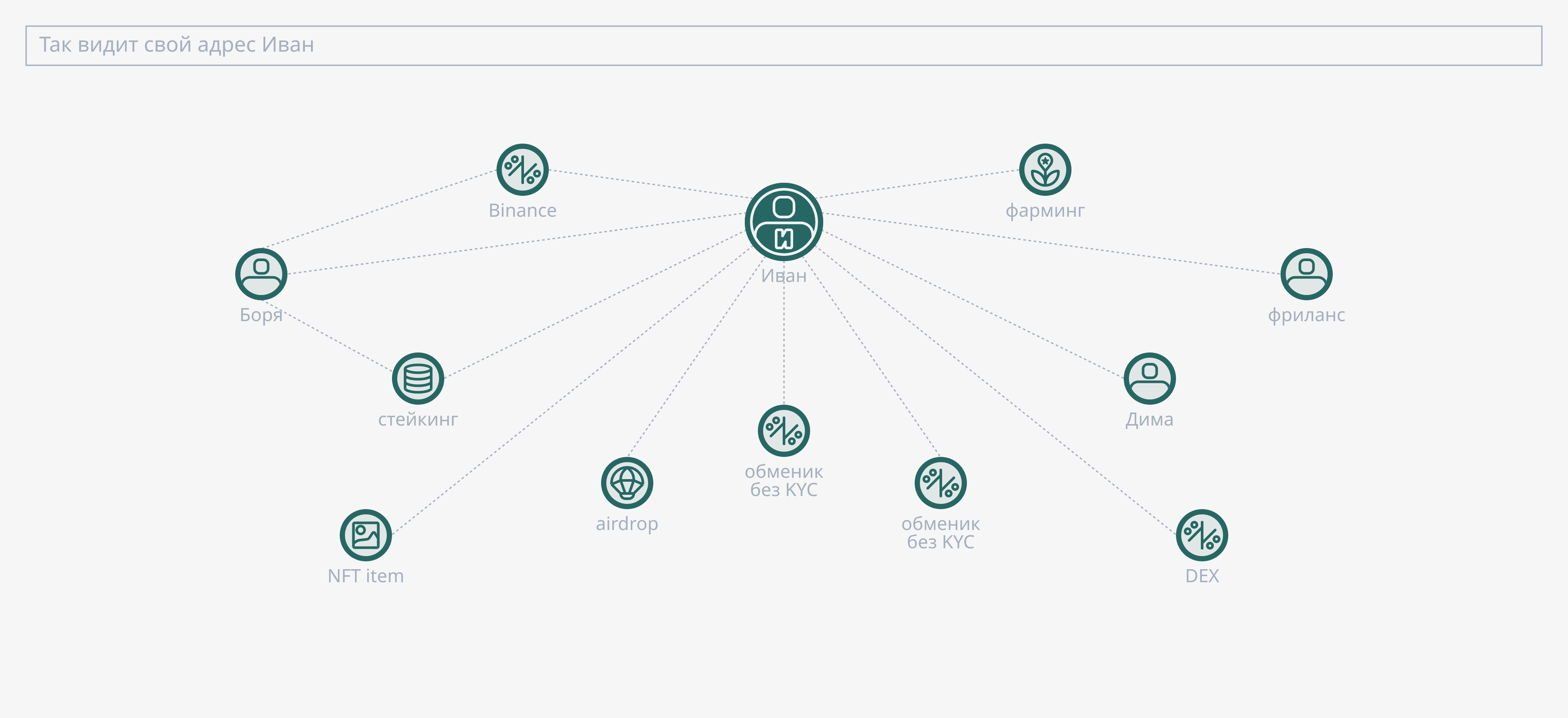 User Scheme