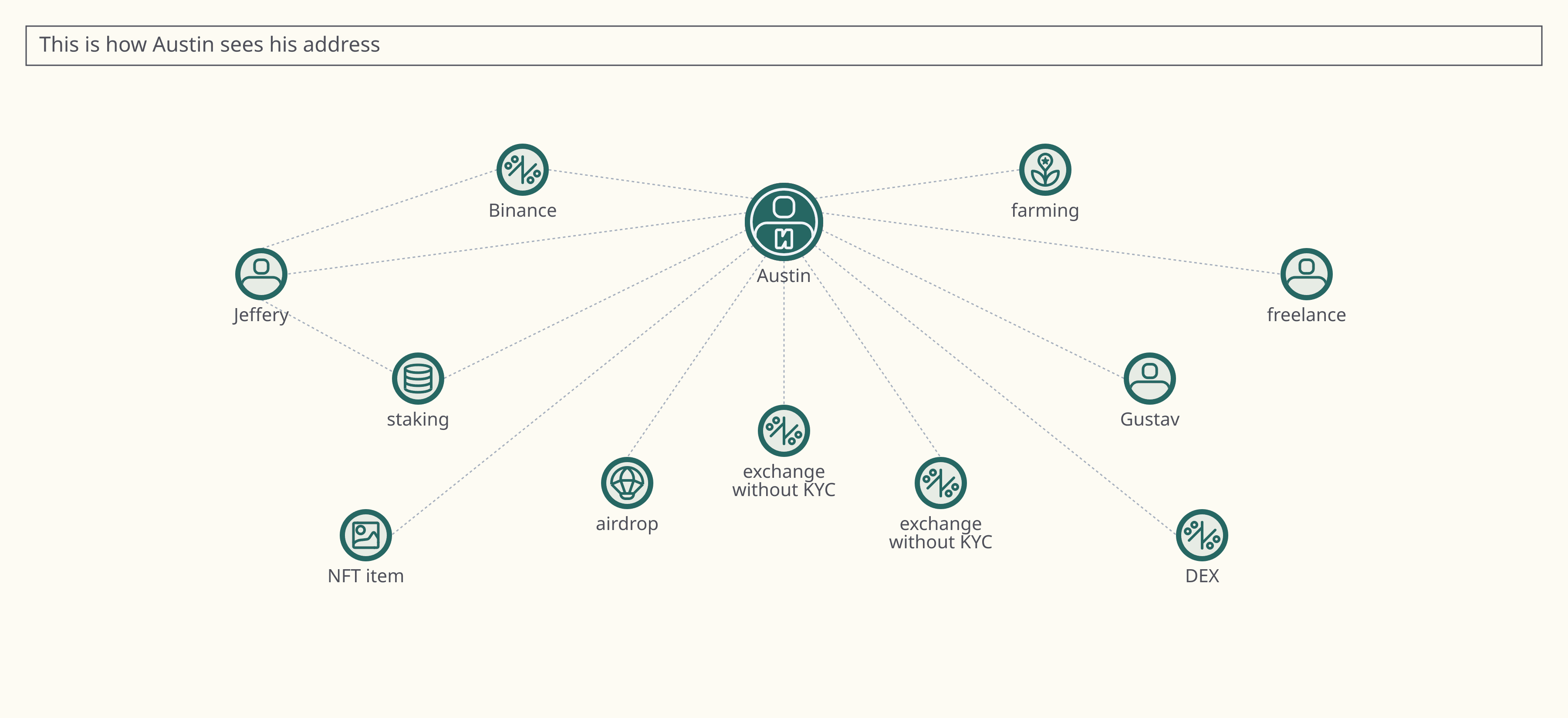 User Scheme