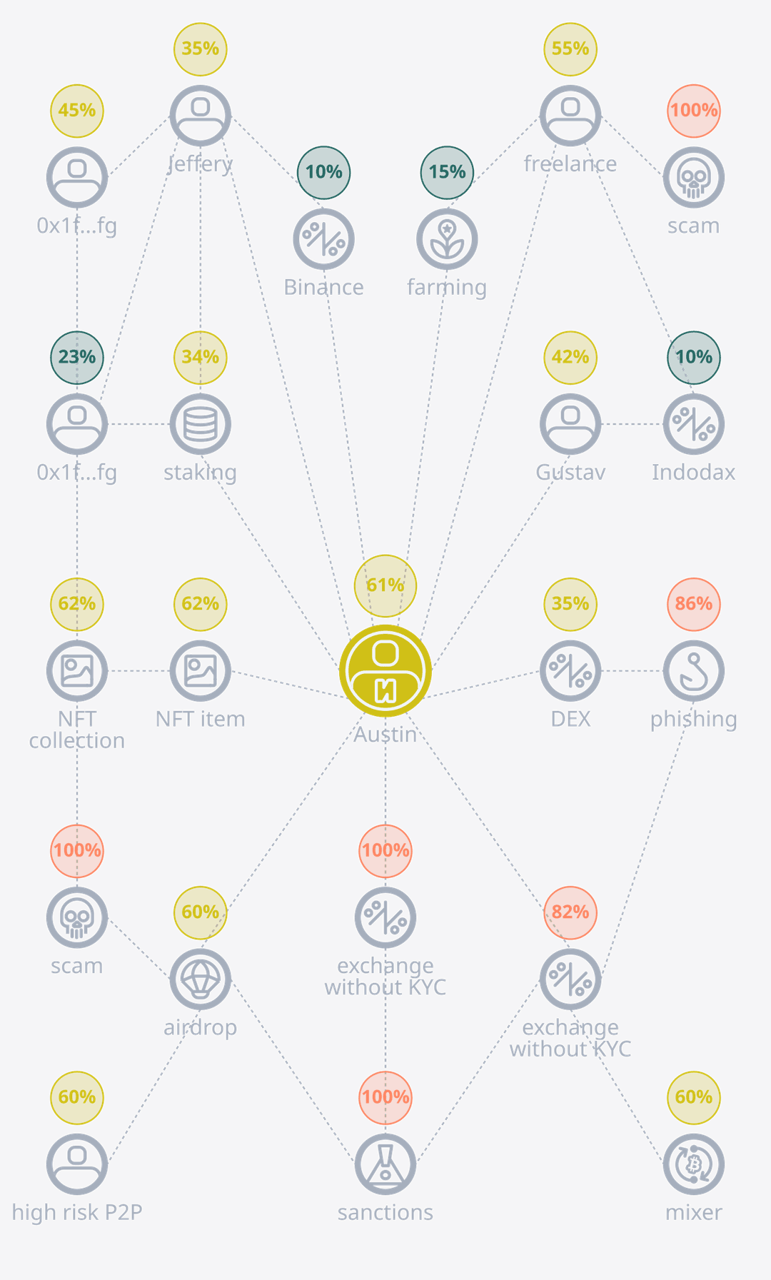 Officer scheme