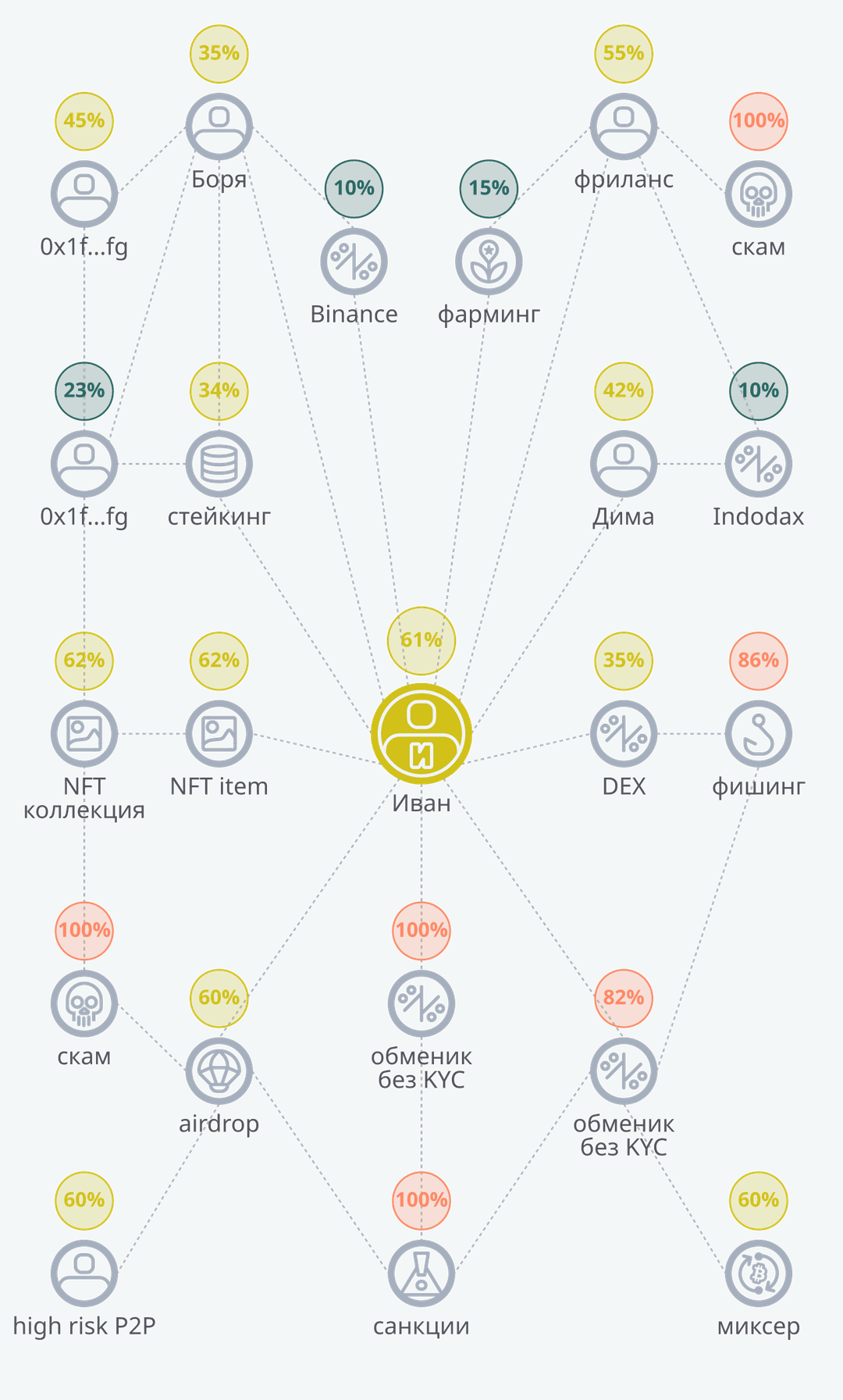 Officer scheme