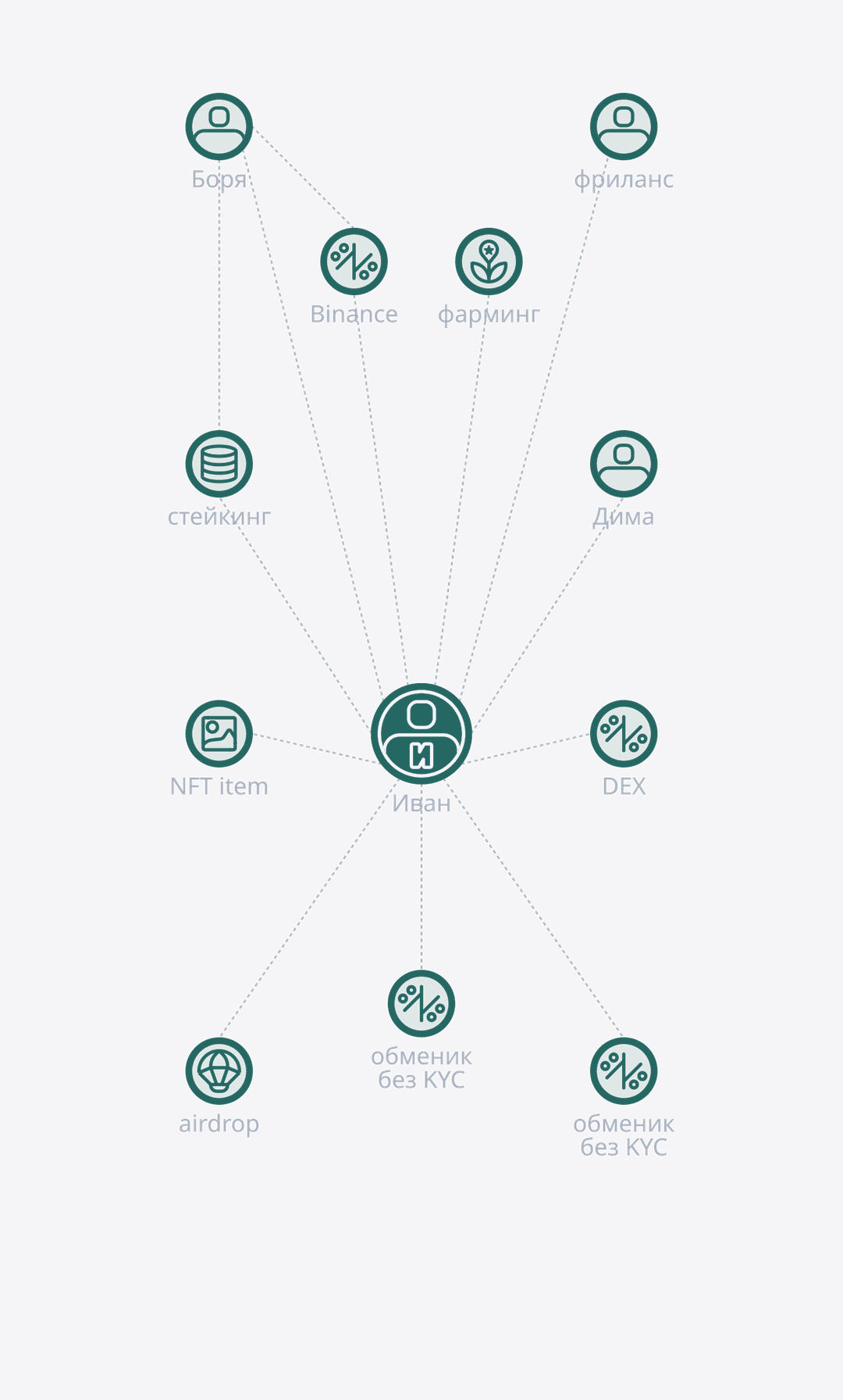 User scheme