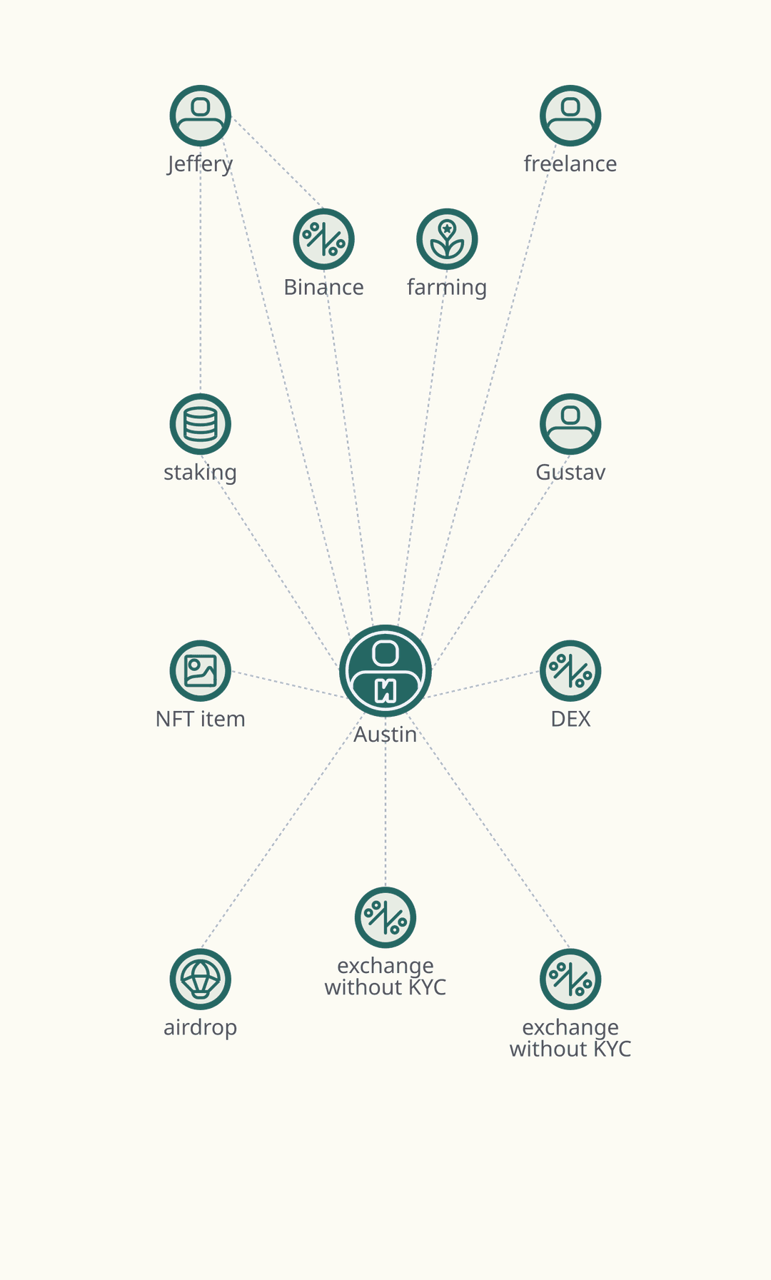 User scheme