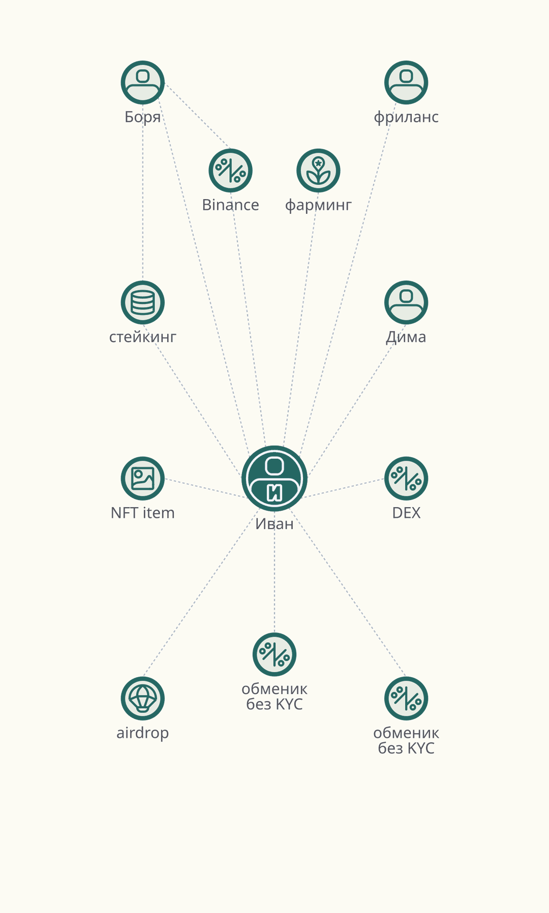 User scheme