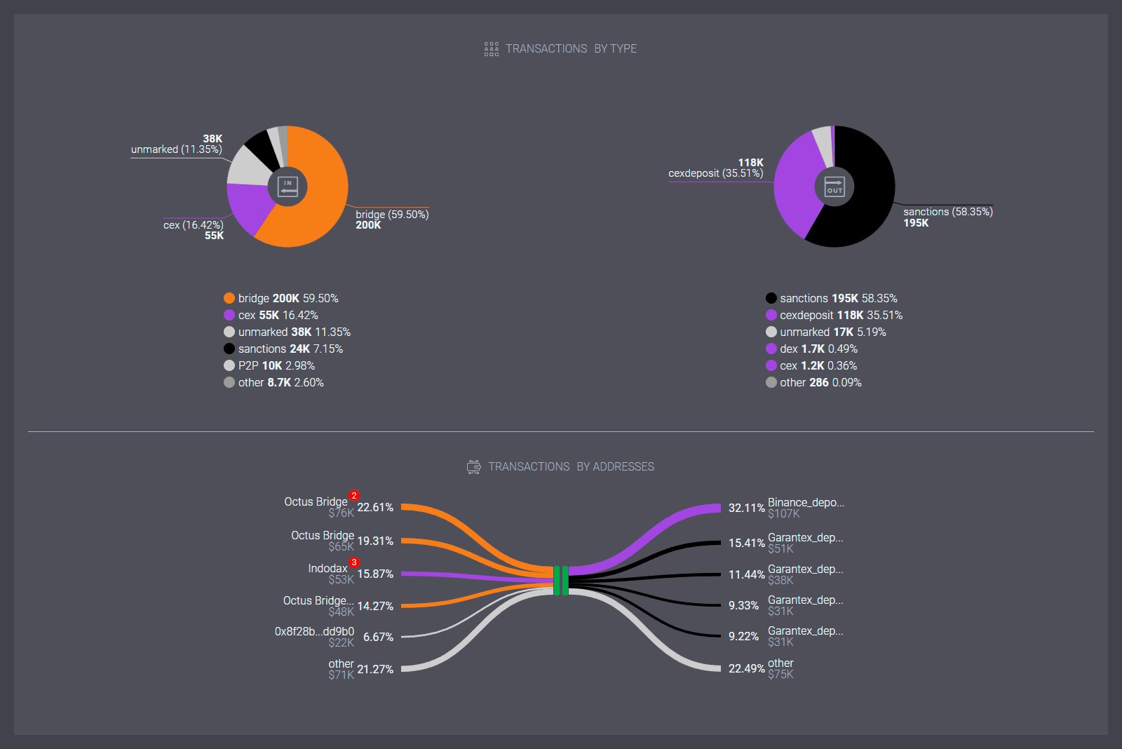 Structure of outgoing and incoming crypto address facilities