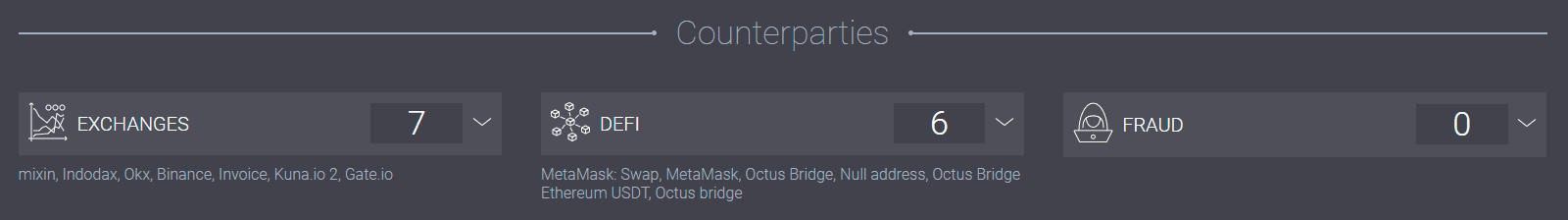 Crypto address counterparty analytics