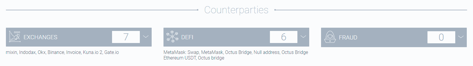 Crypto address counterparty analytics