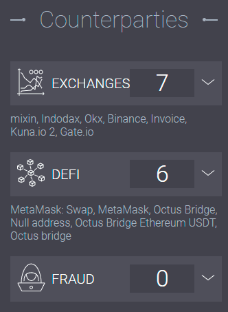 Crypto address counterparty analytics