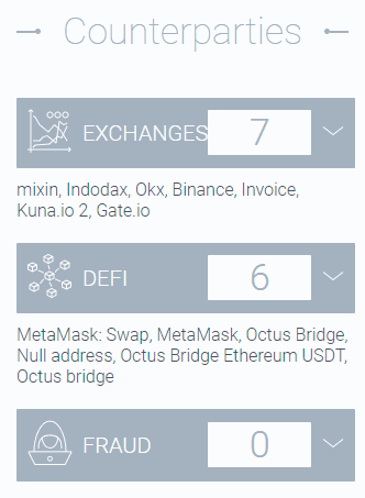 Crypto address counterparty analytics
