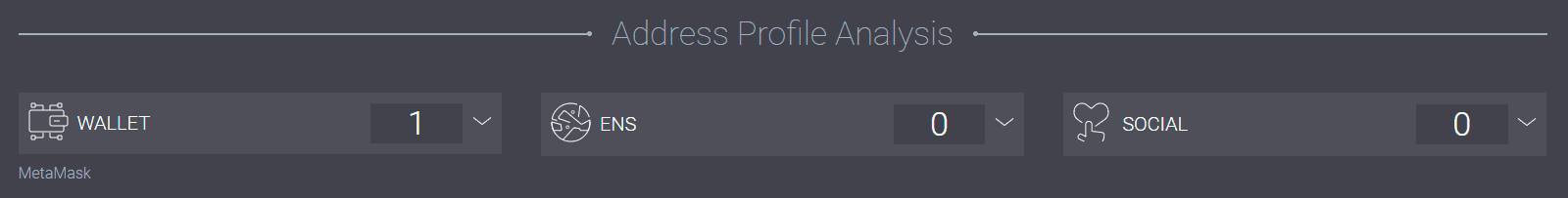 Analyzing known crypto wallet data