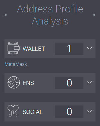 Analyzing known crypto wallet data