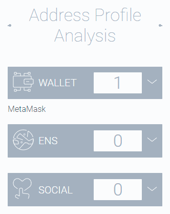 Analyzing known crypto wallet data